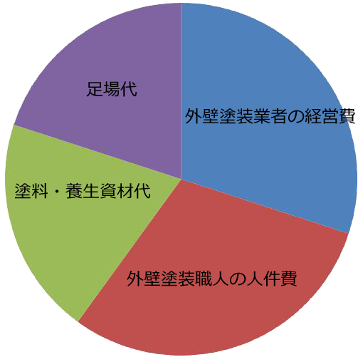 gurahu