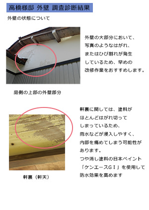 高橋様邸 外壁調査診断結果 外壁の状態について 庭側の上部の外壁部分 外壁の大部分において写真のようなはがれまたはひび割れが発生しているため、早めの改善作業をおすすめします。軒裏（軒天）軒裏に関しては塗料がほとんどはがれ切ってしまっているため、雨水などが浸入しやすく、内部を痛めてしまう可能背があります。つや消し塗料の日本ペイント「ケンエースG１」を使用して防水効果を高めます。